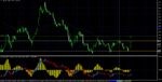 NZDUSD.mM5.png