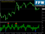 ForexMTN Indicator.png