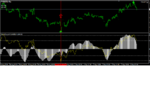 NZDCAD M30.png
