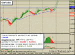 gbpusd.gif