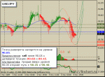 usdjpy.gif