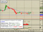 usdchf.gif