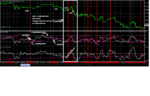 RSI vs Momentum D1 System [Deggit1108].png