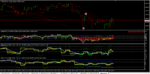 gbpusd_m5_3RSI_3WPR+CCI_15oct2019.png