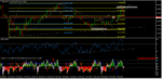 m1_trendLine+RSI-CCI.png