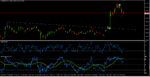 m1_trendLine VS RSI+WPR.png