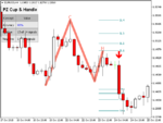 pz-cup-and-handle-mt5-screen-4707.png