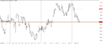 EUR.USD.H4.png