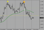 EURUSD H-4.png