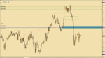 USD.CAD.M15.png