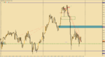 USD.CAD.M15.2.png