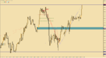 USD.CAD.M15.3.png