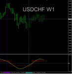 RoboForex - MetaTrader 4.png