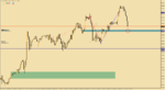 USD.CAD.M30.4.png