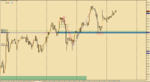 USD.CAD.M30.5.png