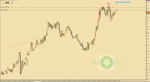 USD.CAD.M5.razmetka1.png