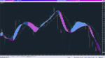 All CCI Adaptive MTF IgorAD+TT zr_22-11-2019_M30.png