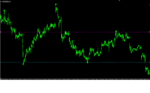 EURUSD H1.png