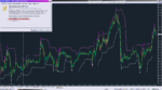 VWMA Dynamic Zone AA MTF TT_11-12-2019_GBPJPY.png