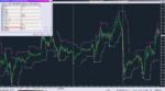 VWMA Dynamic Zone AA MTF TT_11-12-2019_GBPUSD.png