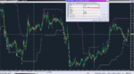 VWMA Dynamic Zone AA MTF TT_11-12-2019_M30.png