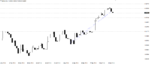 NZD.USD.D1.png