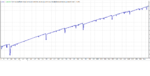 График советника Kiosotto на М1 EURUSD.png