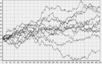 Случайный процесс предположением о нормальности распределения.jpg