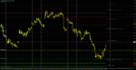 USDCADH4.png