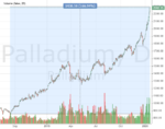 TechnicalChart_Palladium.png