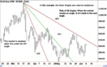 goldchart-5bfd88b7c9e77c0051cef942.gif