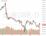 TechnicalChart_EURGBP.png
