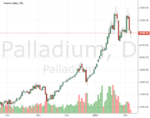 TechnicalChart_Palladium (1).png