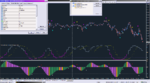 SSA of CCI_07-02-2020_Stochastic RVI SQ.png