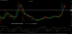 RSX RNP Divergence System_buy_divergence.png