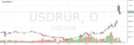 TechnicalChart_USDRUR (1).png