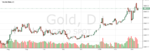 TechnicalChart_Gold.png