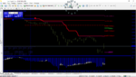 StreamForex MetaTrader 4.png