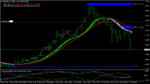 eurusd-h4-stforex-ltd (2).png