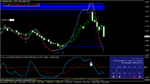 eurusd-d1-stforex-ltd (5).png