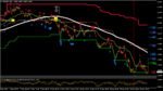 eurusd-m15-stforex-ltd-3.png