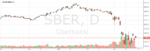 TechnicalChart_SBER.png