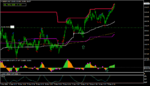 nzdcad-m15-maxi-services-ltd.png