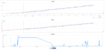 Final Next Gen Future EA  Growth, Balance, Drawdown MQL5 .png