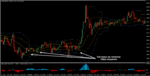 Double Bollinger Bands Breakout_call.png