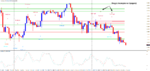 Candlestick with Momentum_sell.png