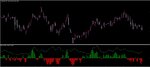 DMI ADX histogram oscillator.jpg
