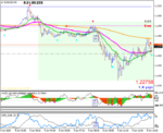 eurusd-m5-stforex-ltd.png