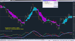 MA2 Tenkan w MACD 4TF, GBPJPY, M15_15-06-2020.png