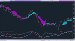 MA2 Tenkan w MACD 4TF, GBPUSD, M15_15-06-2020.png